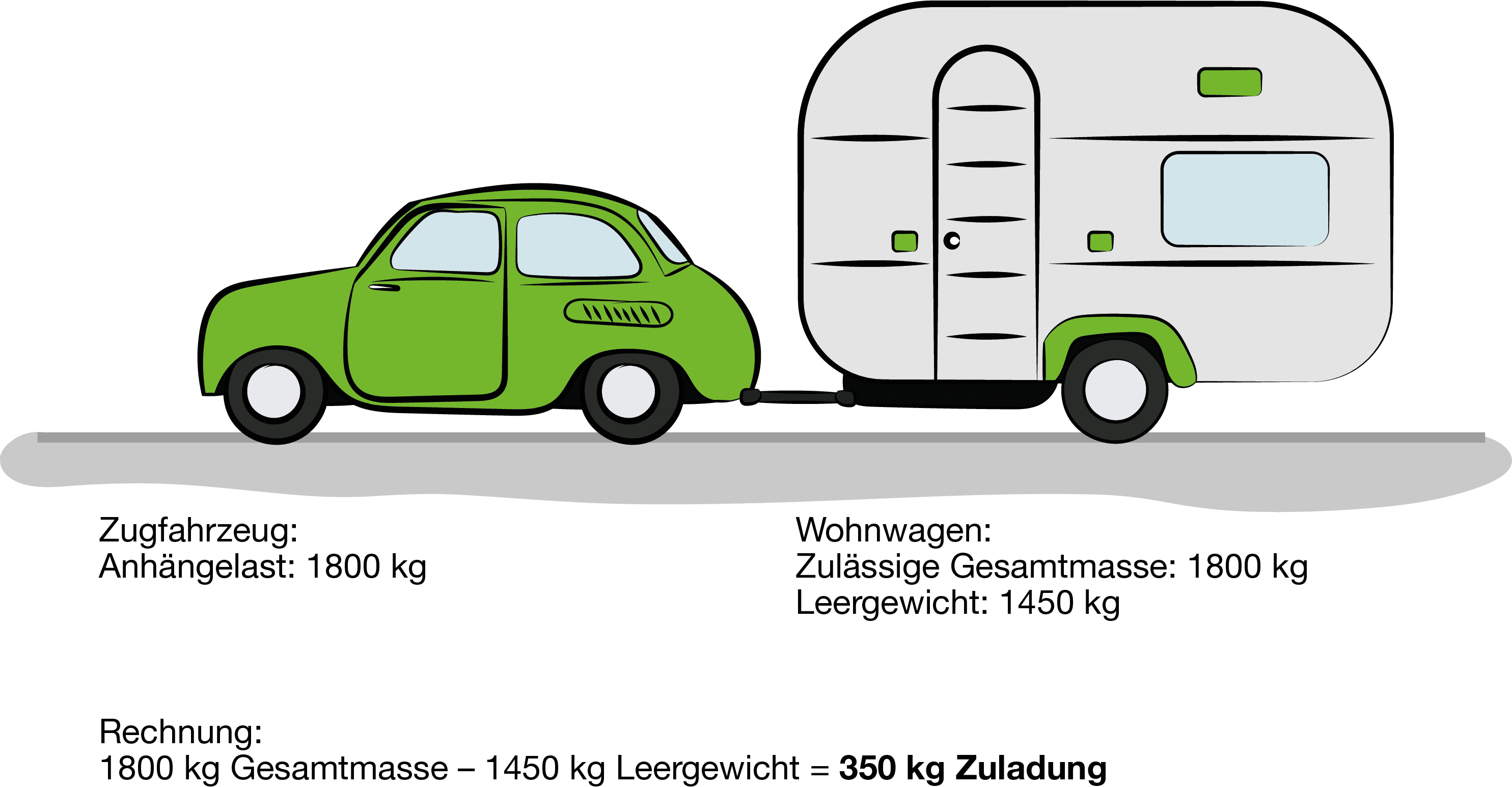 Wohnwagen Zulassiges Gesamtgewichtnull